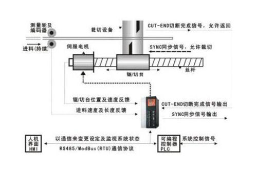 VEC-VBF追剪专...