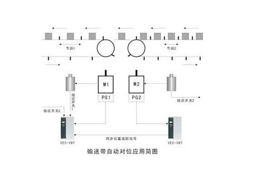 VEC自动对位(套色...