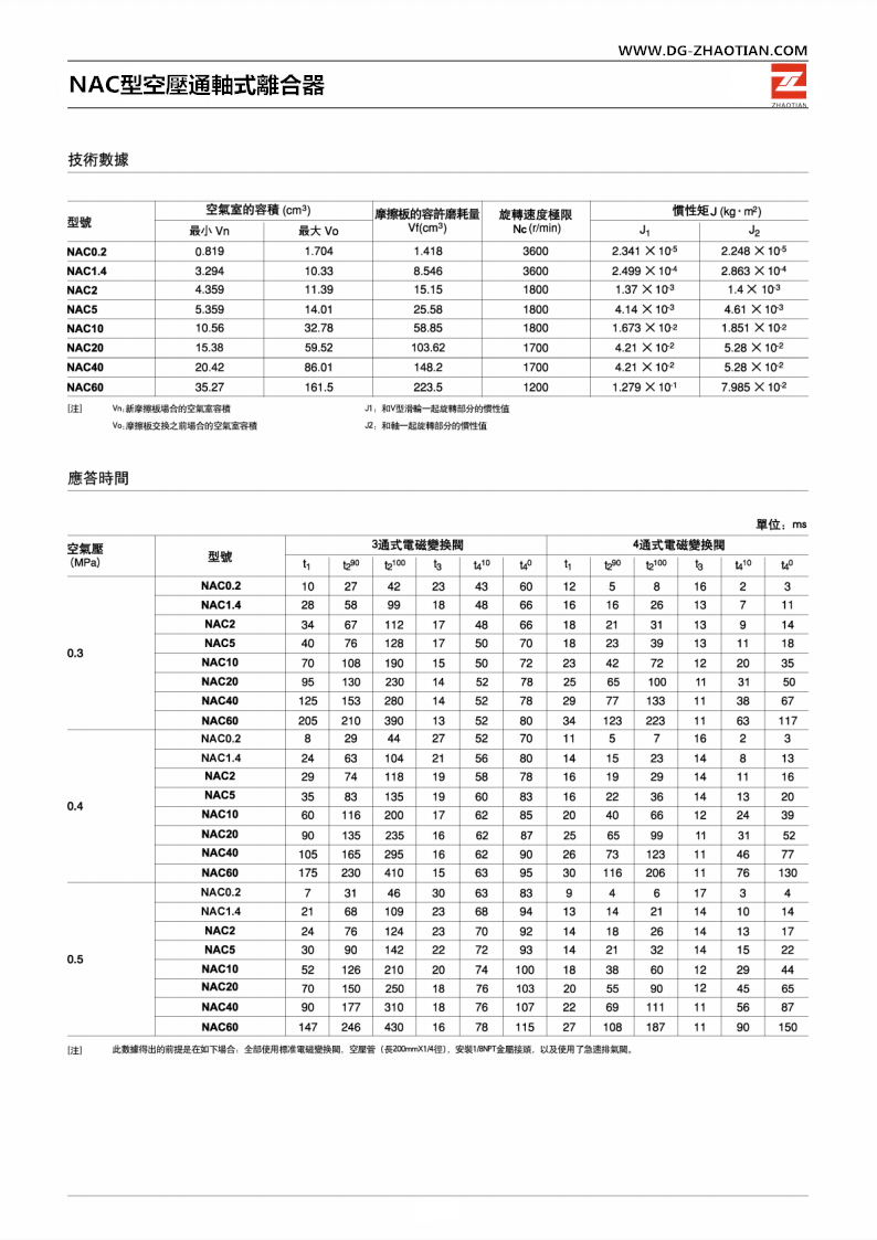 NAC型空压通轴离合器